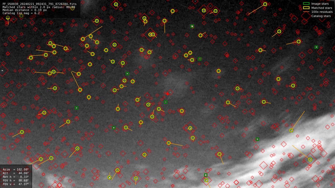 Astrometry report