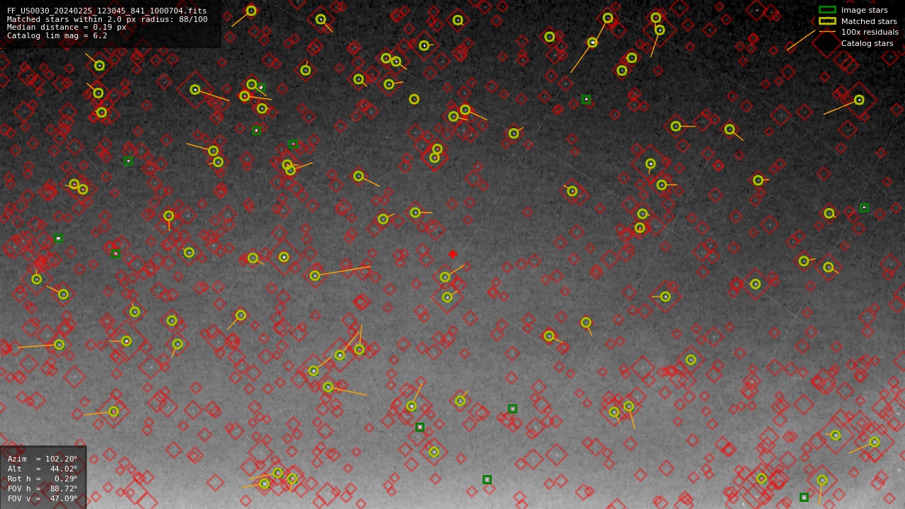 Astrometry report