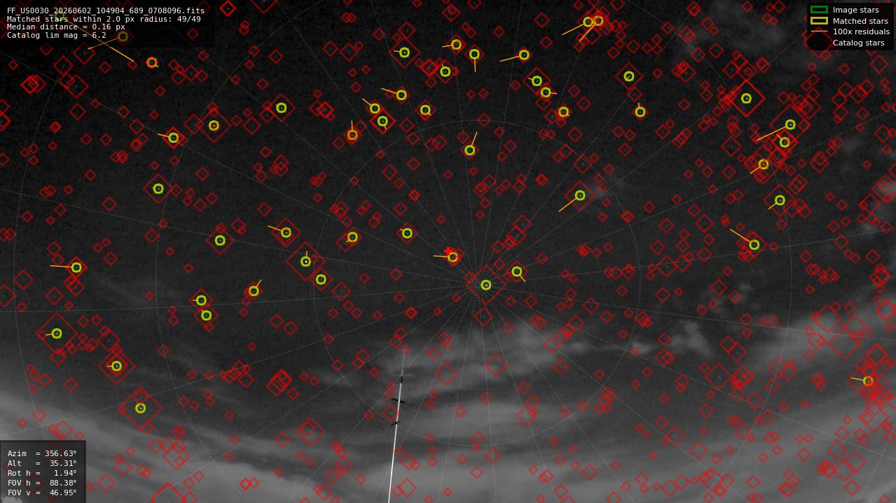 Astrometry report