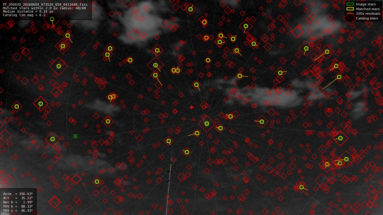 Astrometry report