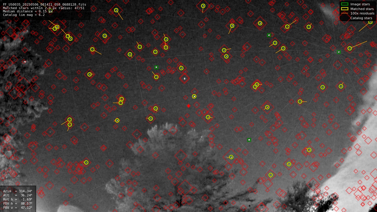 Astrometry report