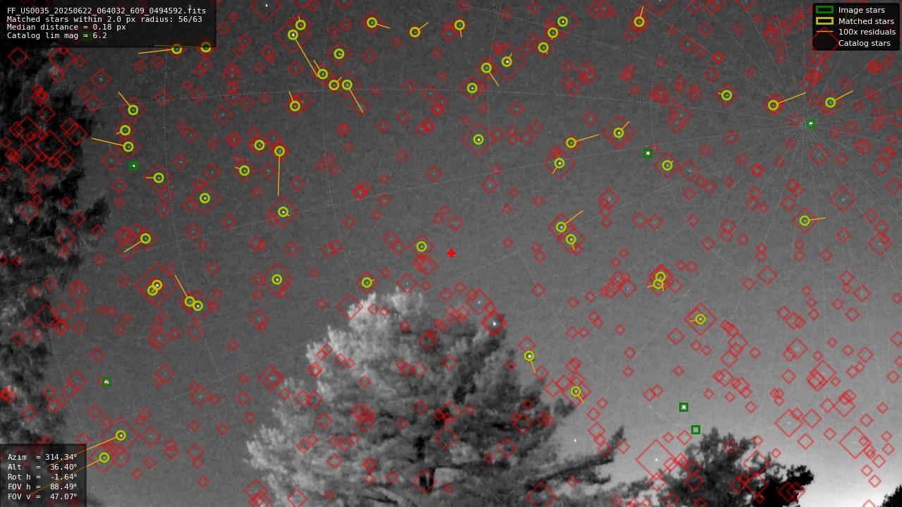 Astrometry report