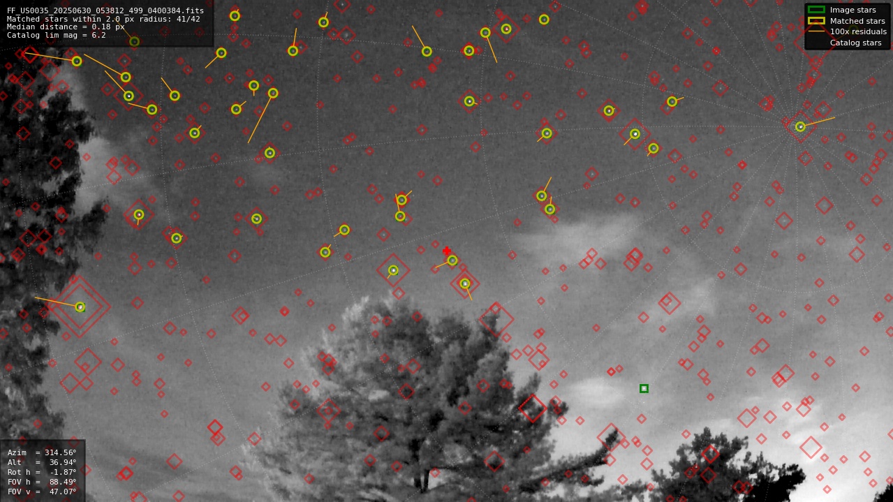 Astrometry report