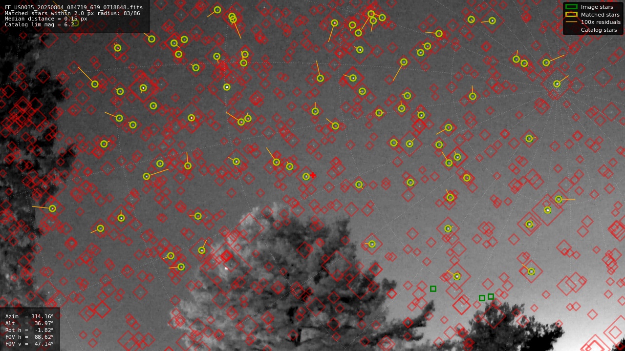 Astrometry report