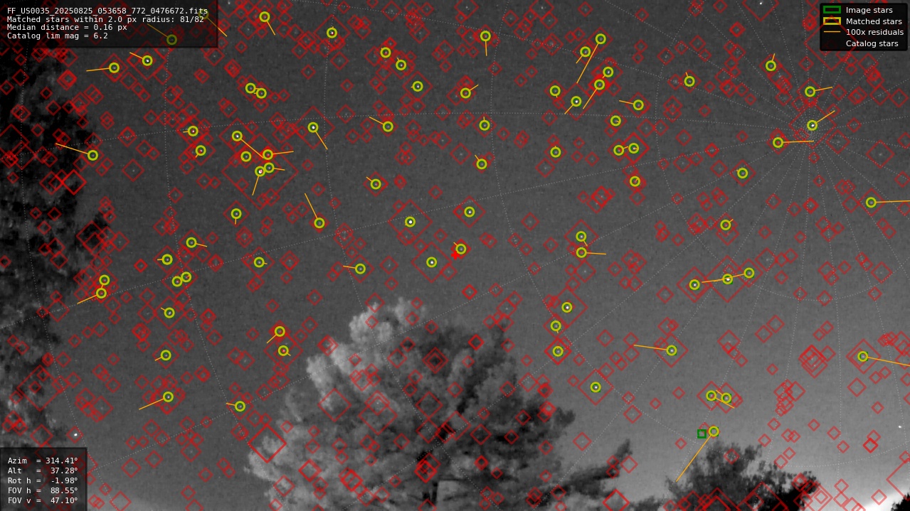 Astrometry report
