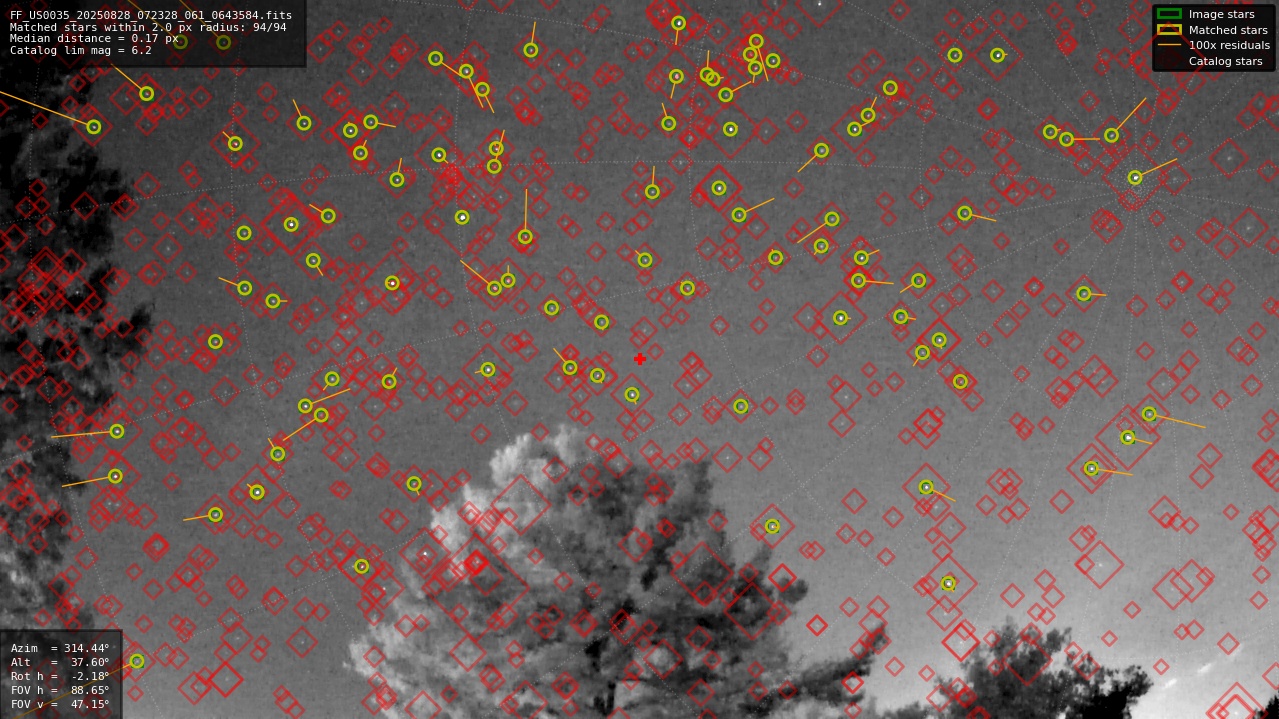 Astrometry report