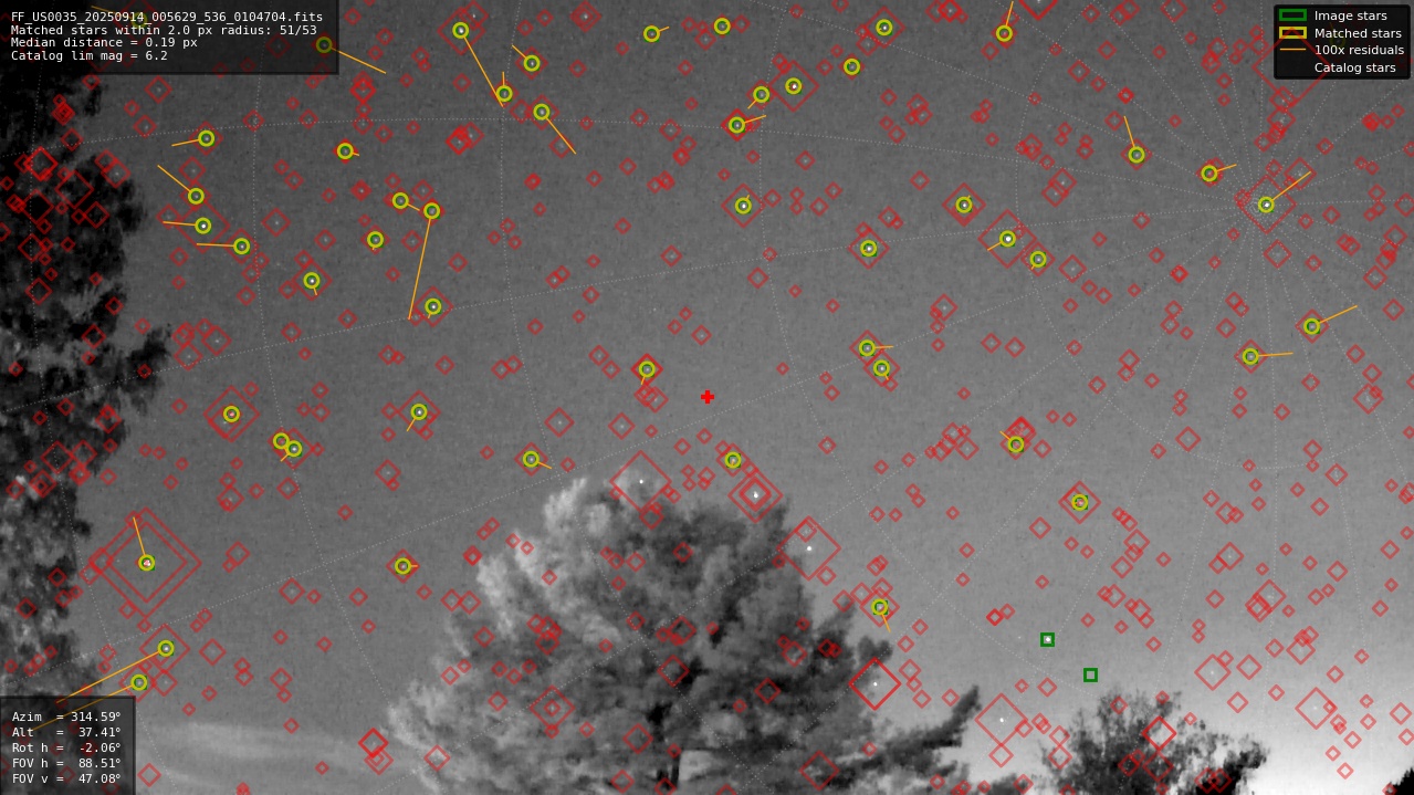 Astrometry report