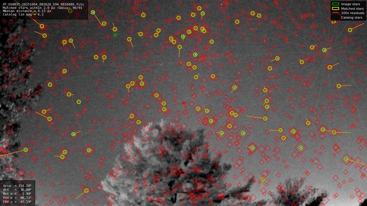 Astrometry report