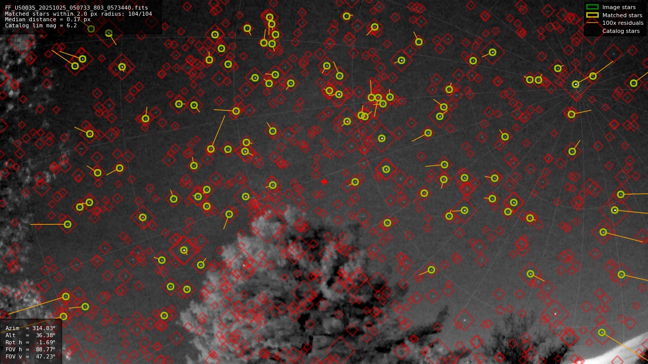 Astrometry report