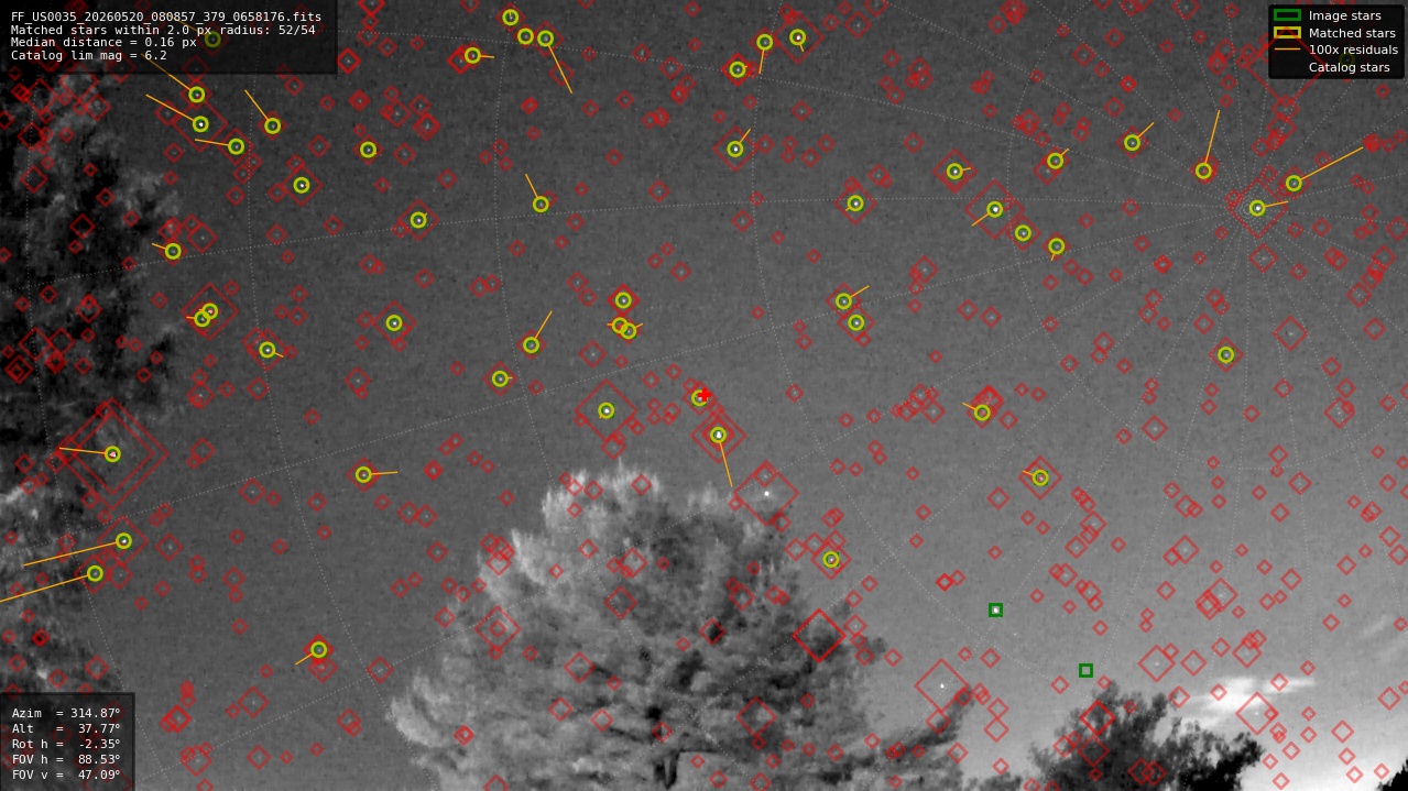 Astrometry report