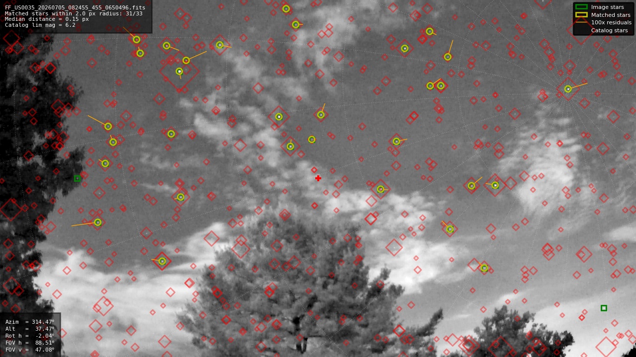 Astrometry report