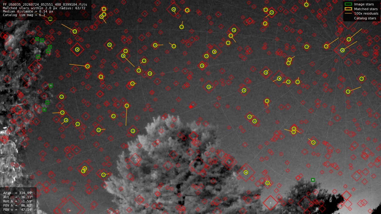 Astrometry report