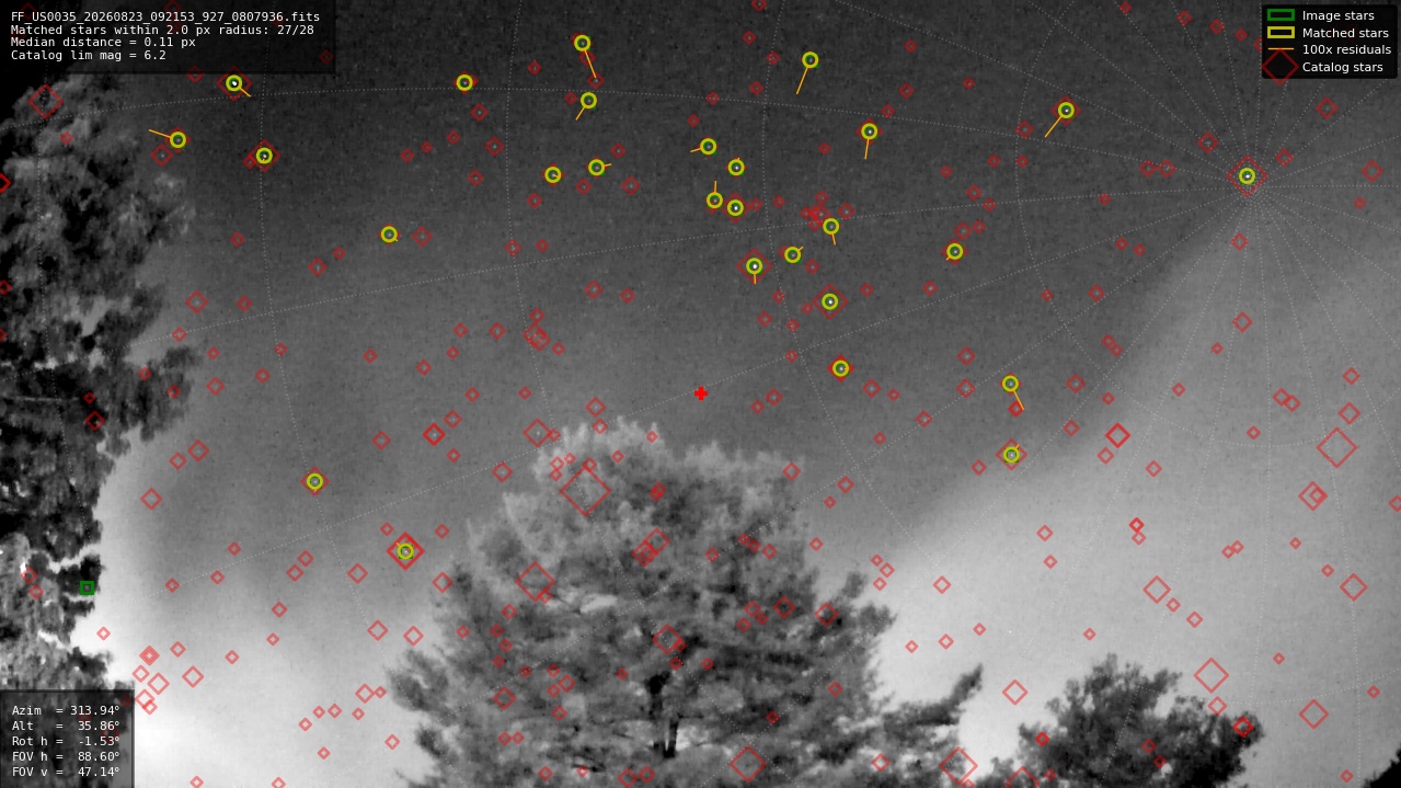 Astrometry report