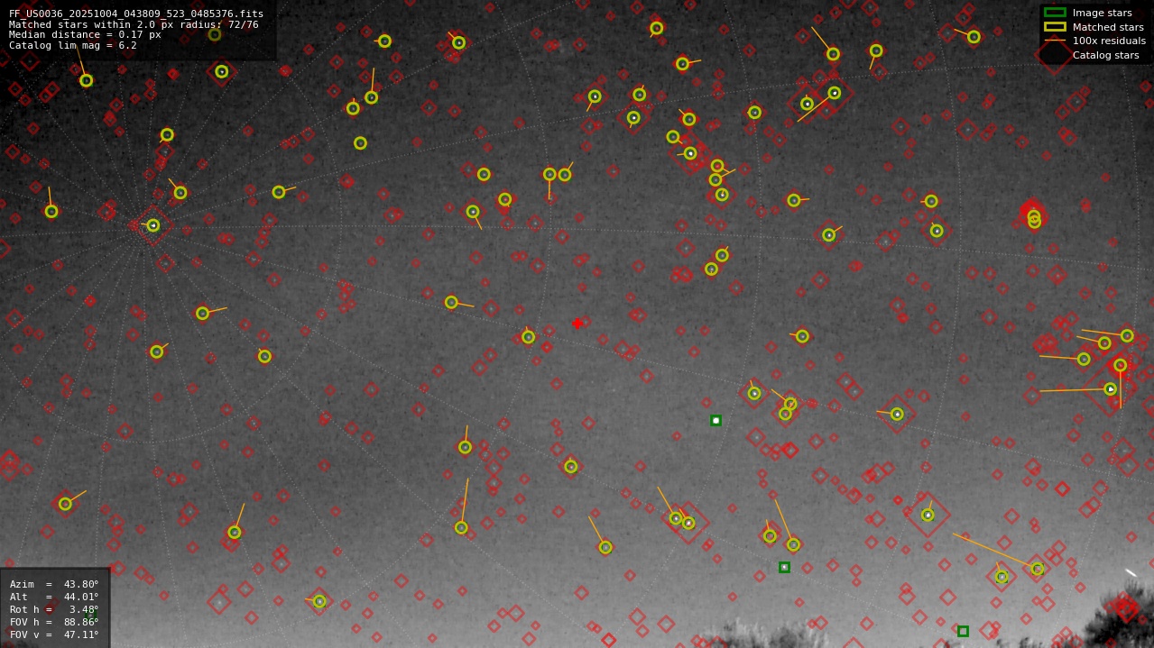 Astrometry report