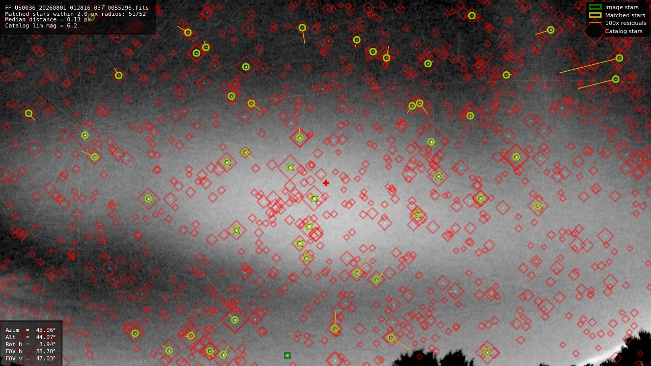 Astrometry report