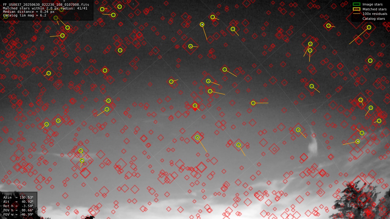 Astrometry report