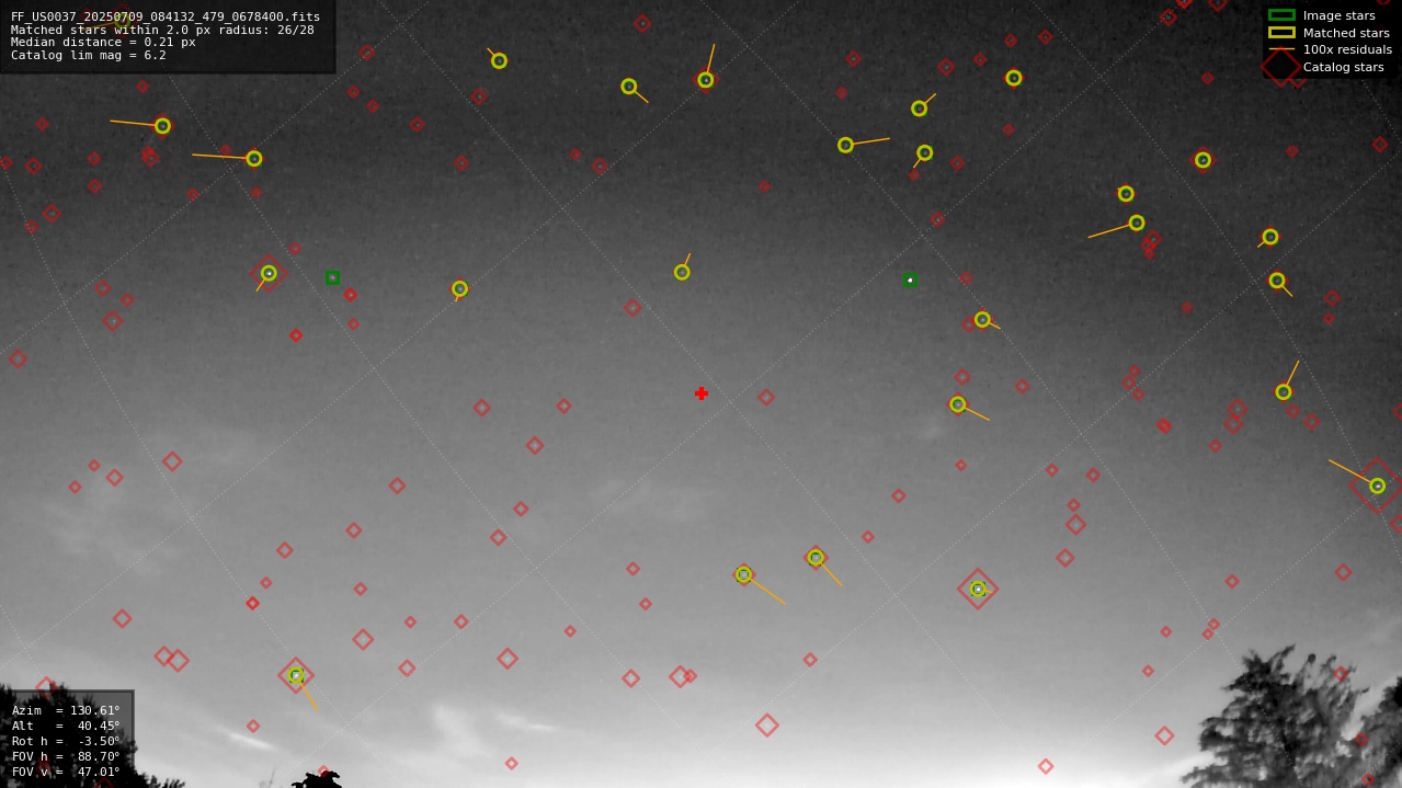 Astrometry report
