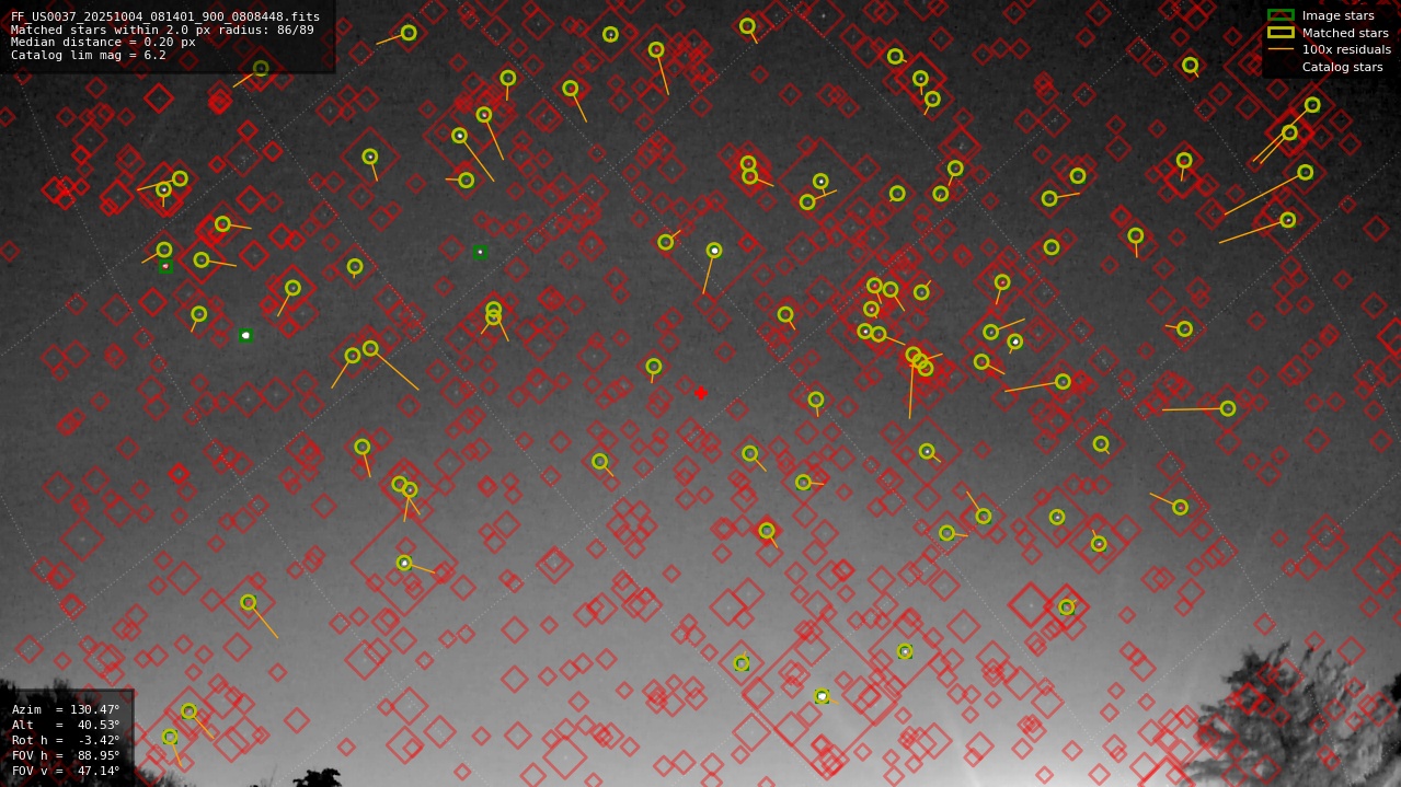 Astrometry report