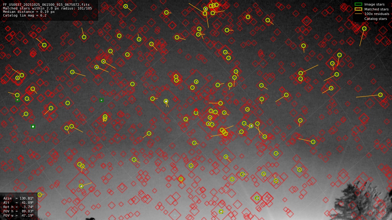 Astrometry report