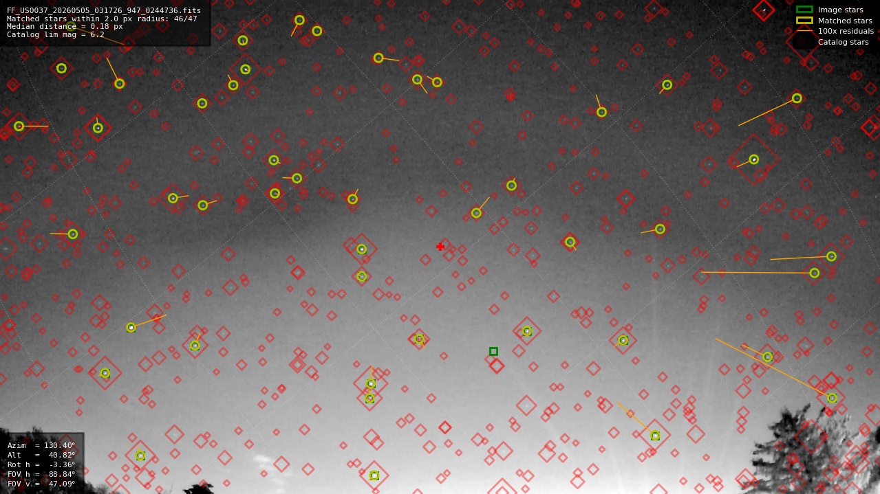 Astrometry report