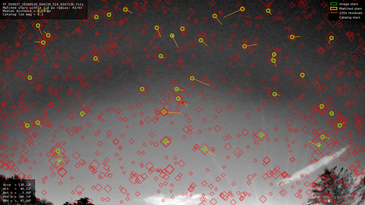 Astrometry report