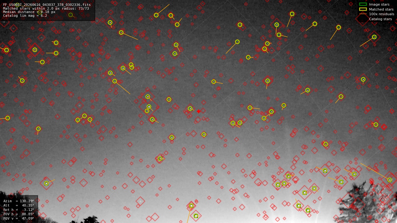 Astrometry report