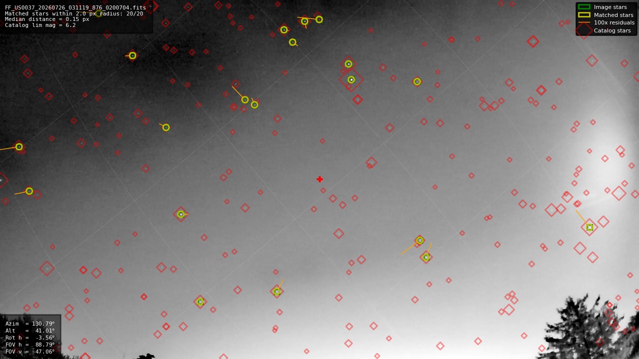 Astrometry report