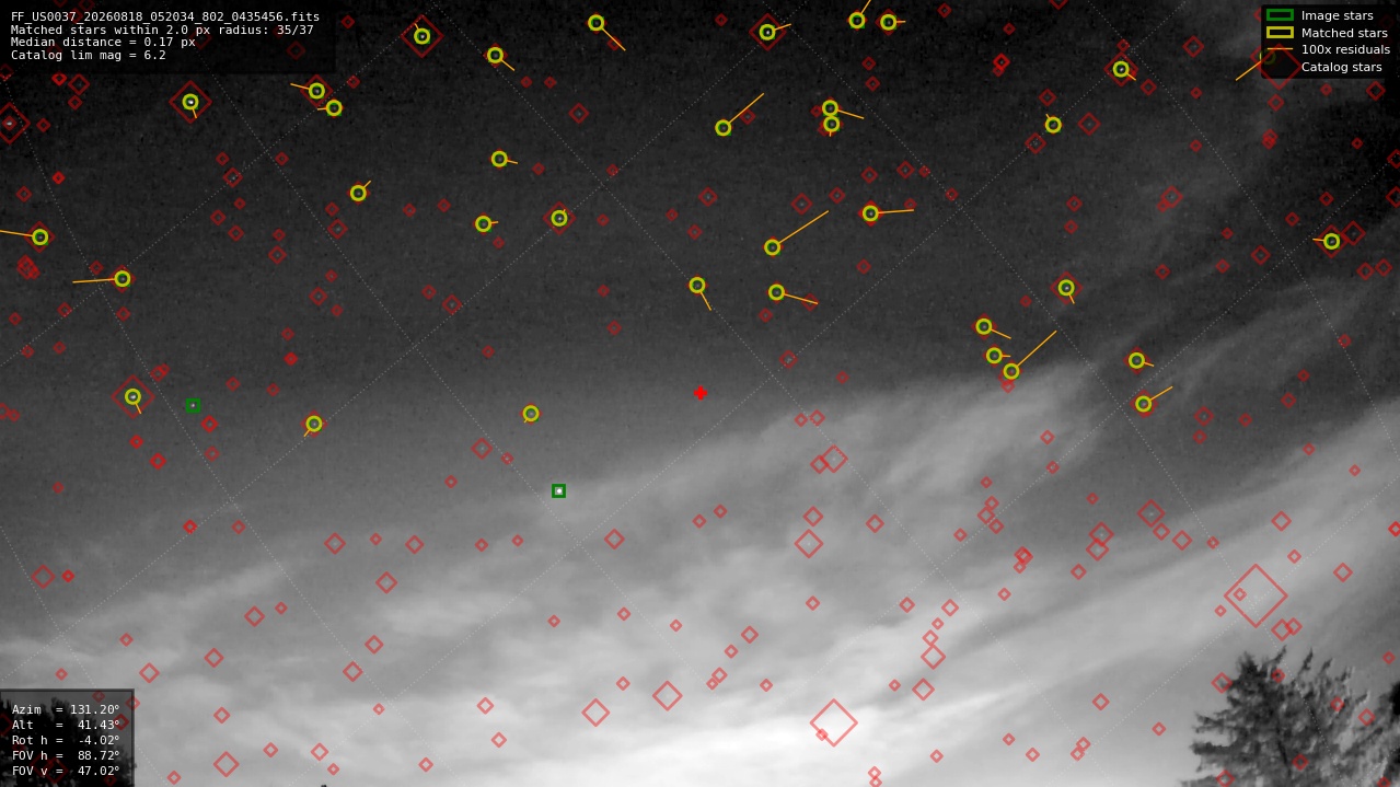 Astrometry report