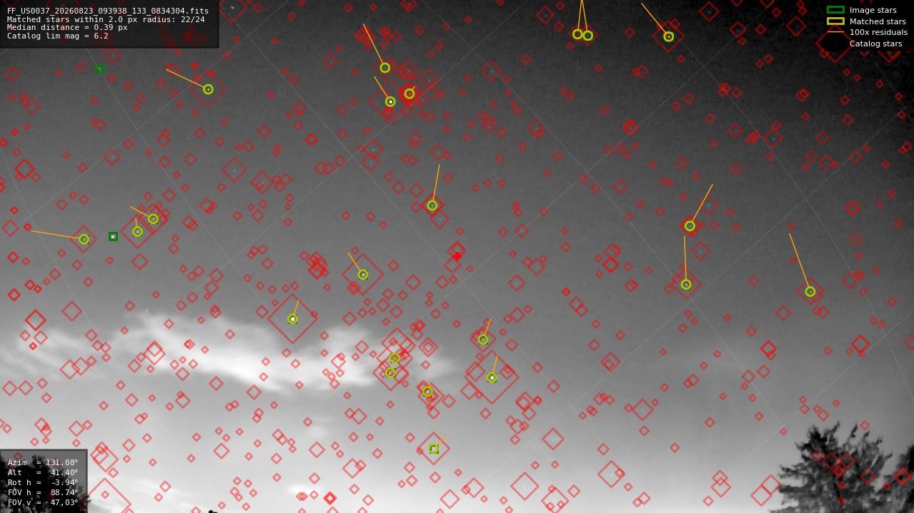 Astrometry report