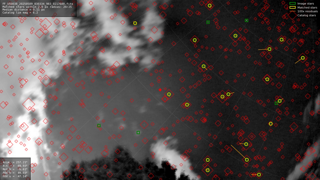 Astrometry report