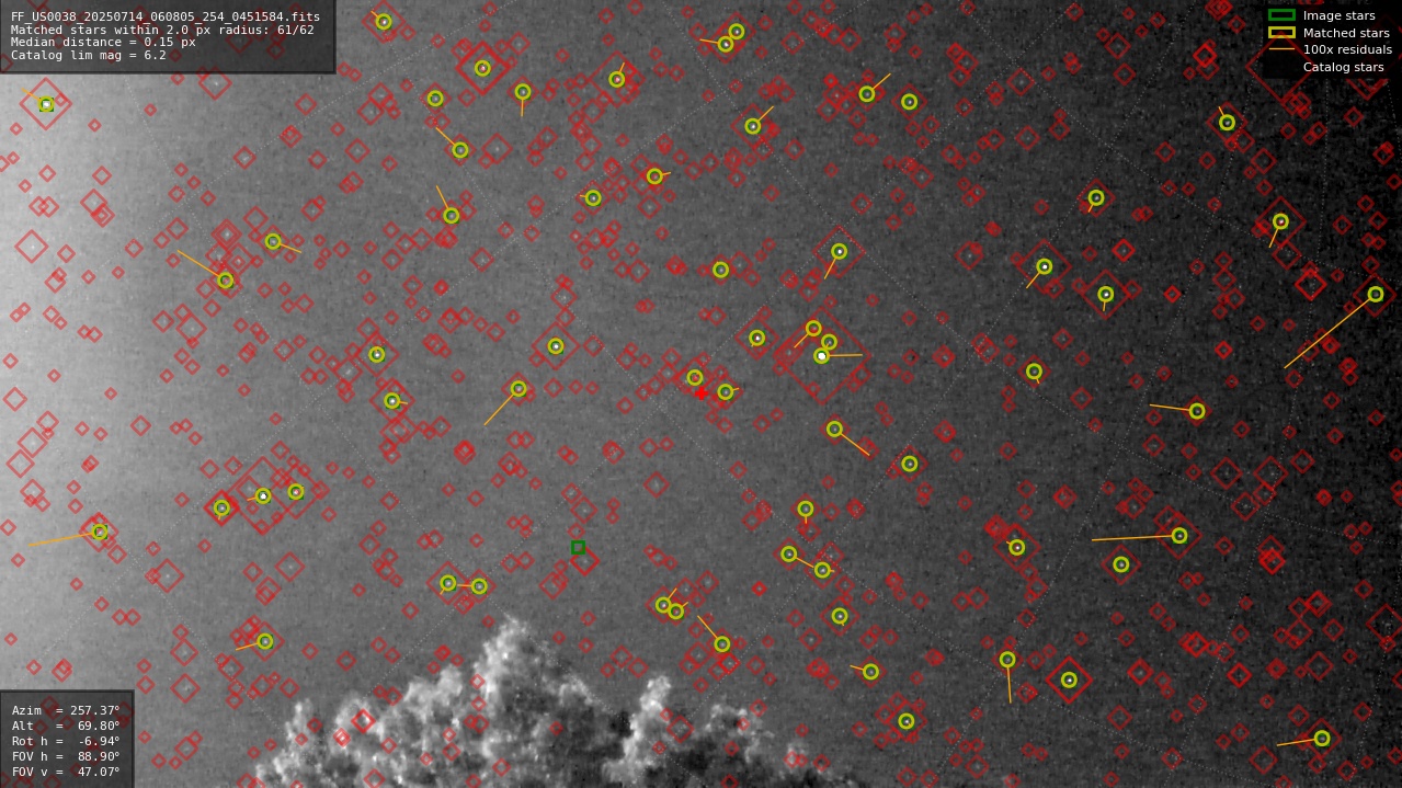 Astrometry report