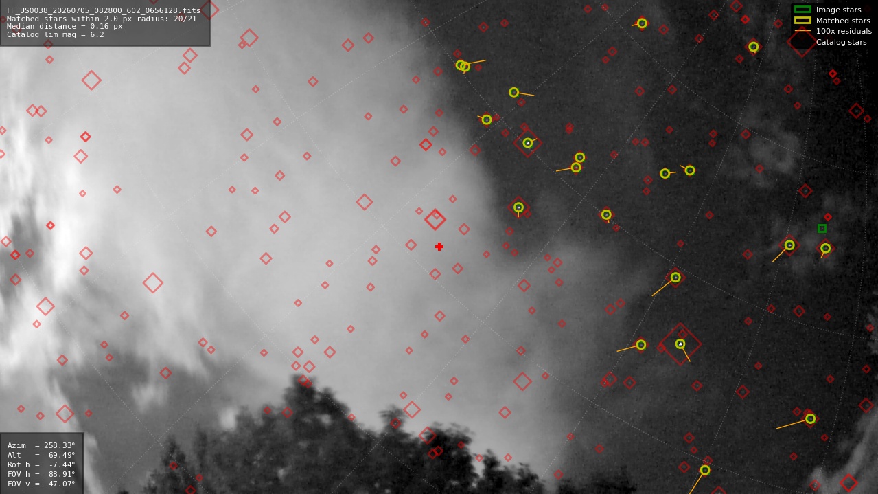 Astrometry report