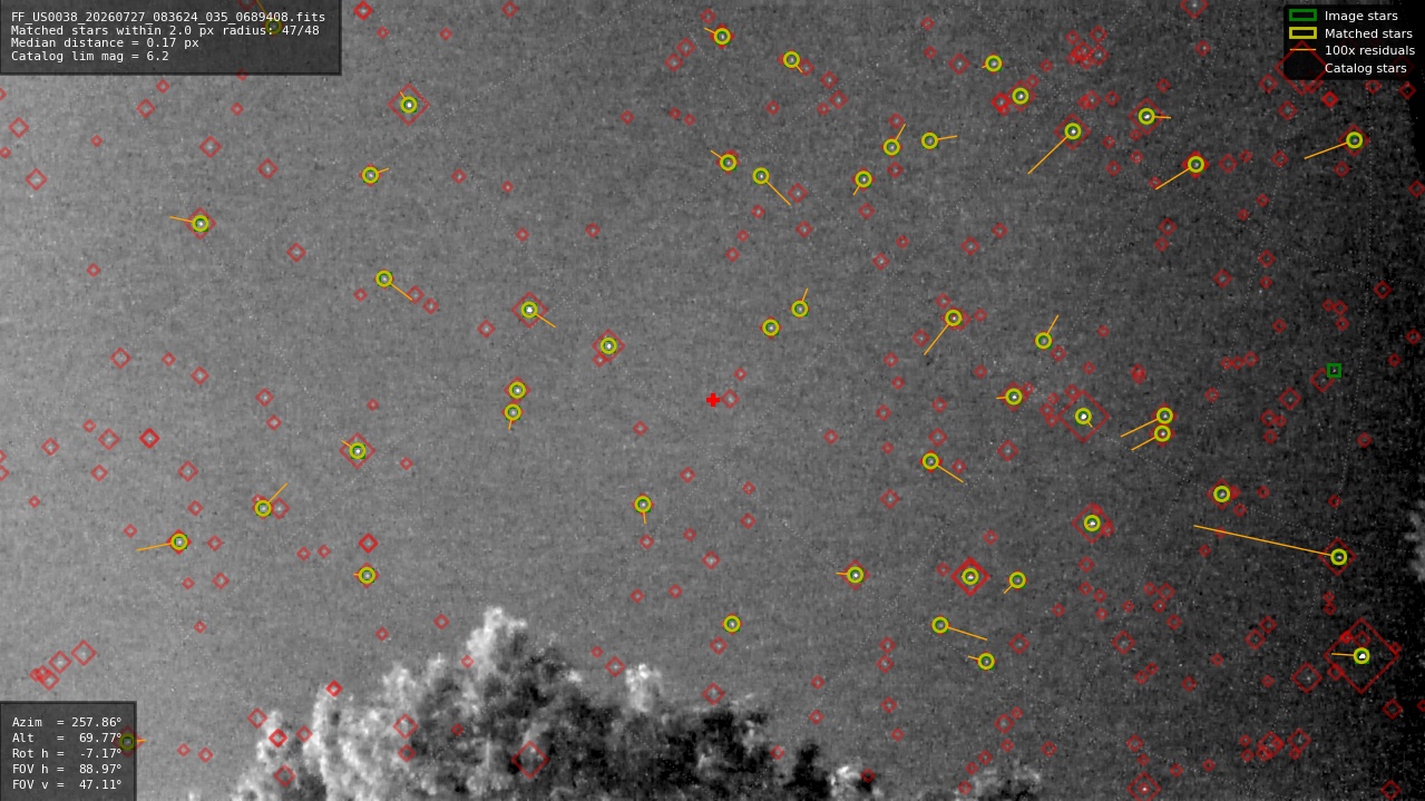 Astrometry report