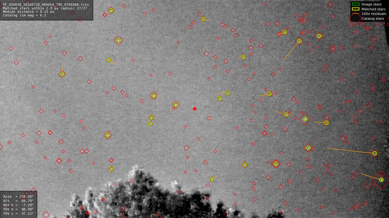 Astrometry report