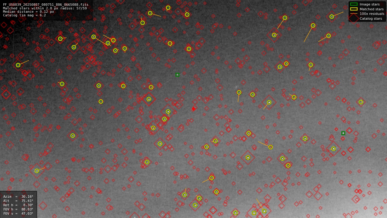 Astrometry report