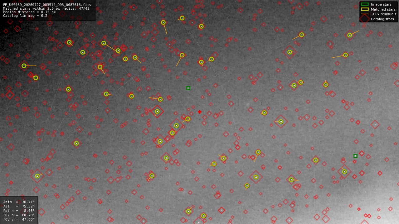 Astrometry report