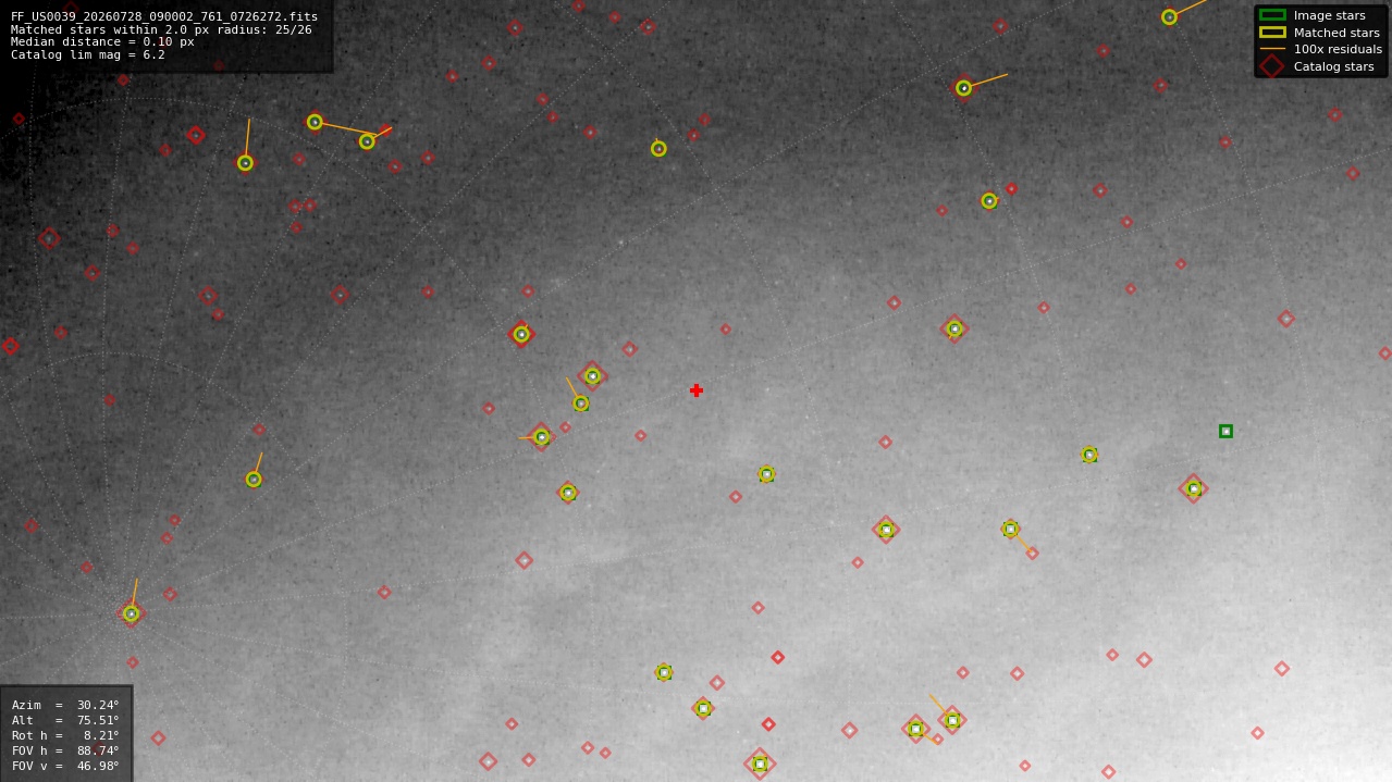 Astrometry report