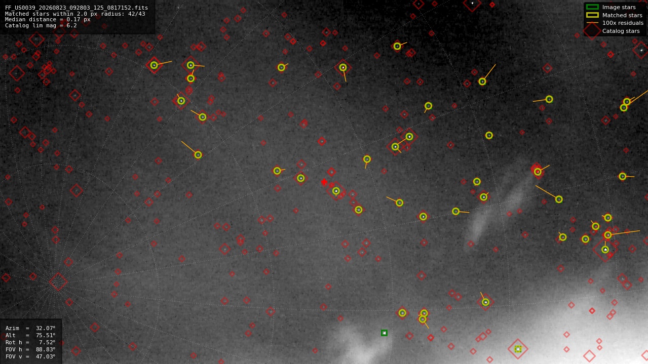 Astrometry report