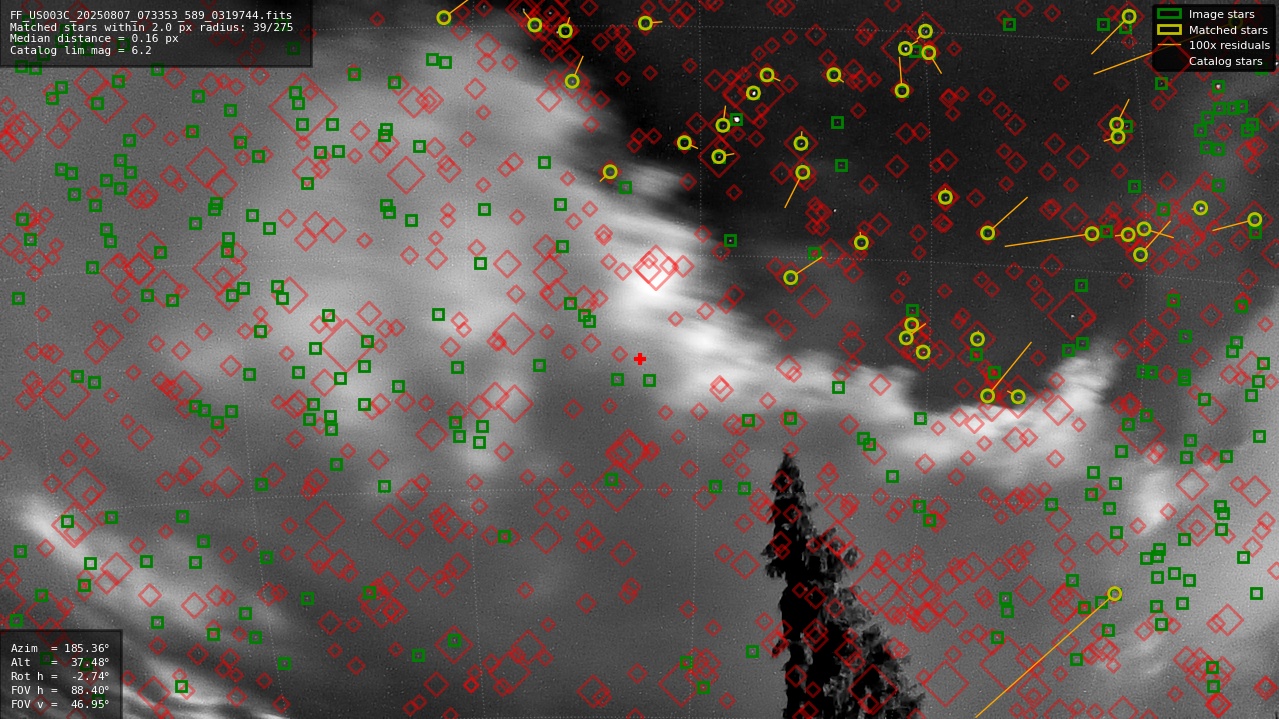 Astrometry report