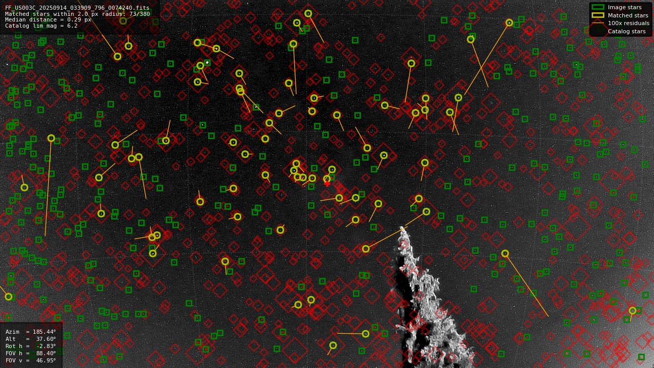 Astrometry report