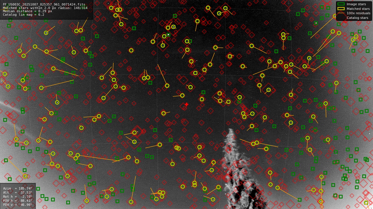 Astrometry report
