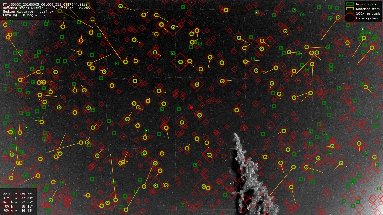 Astrometry report
