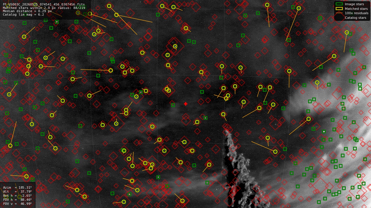 Astrometry report