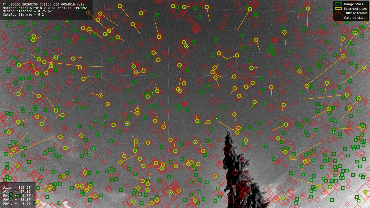Astrometry report