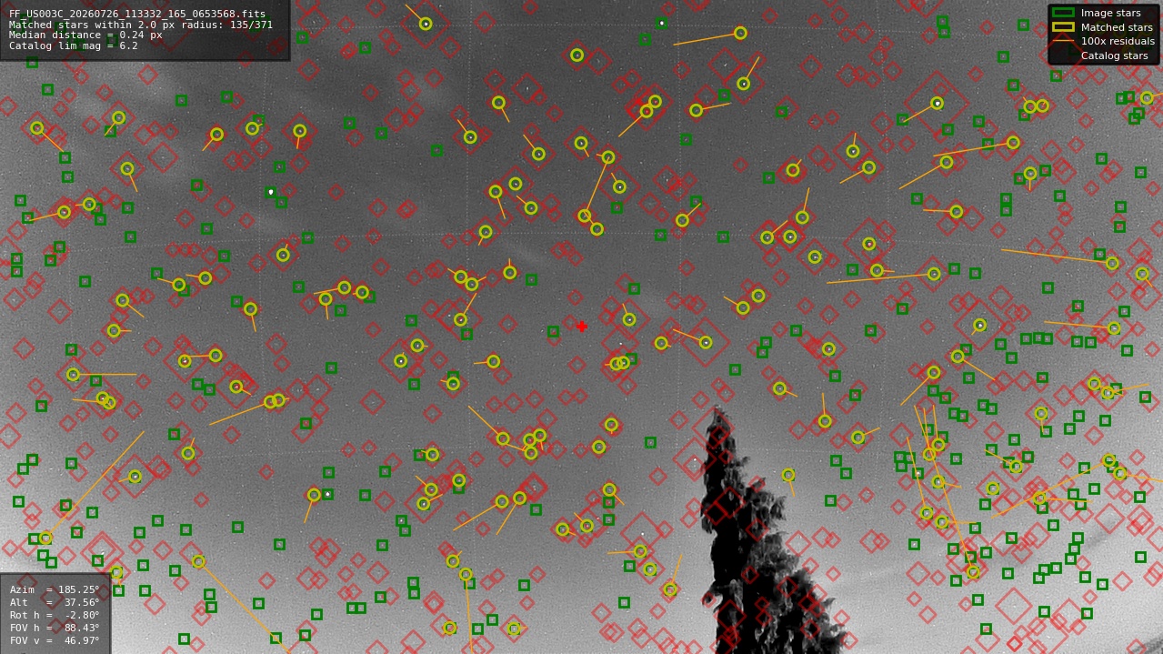 Astrometry report
