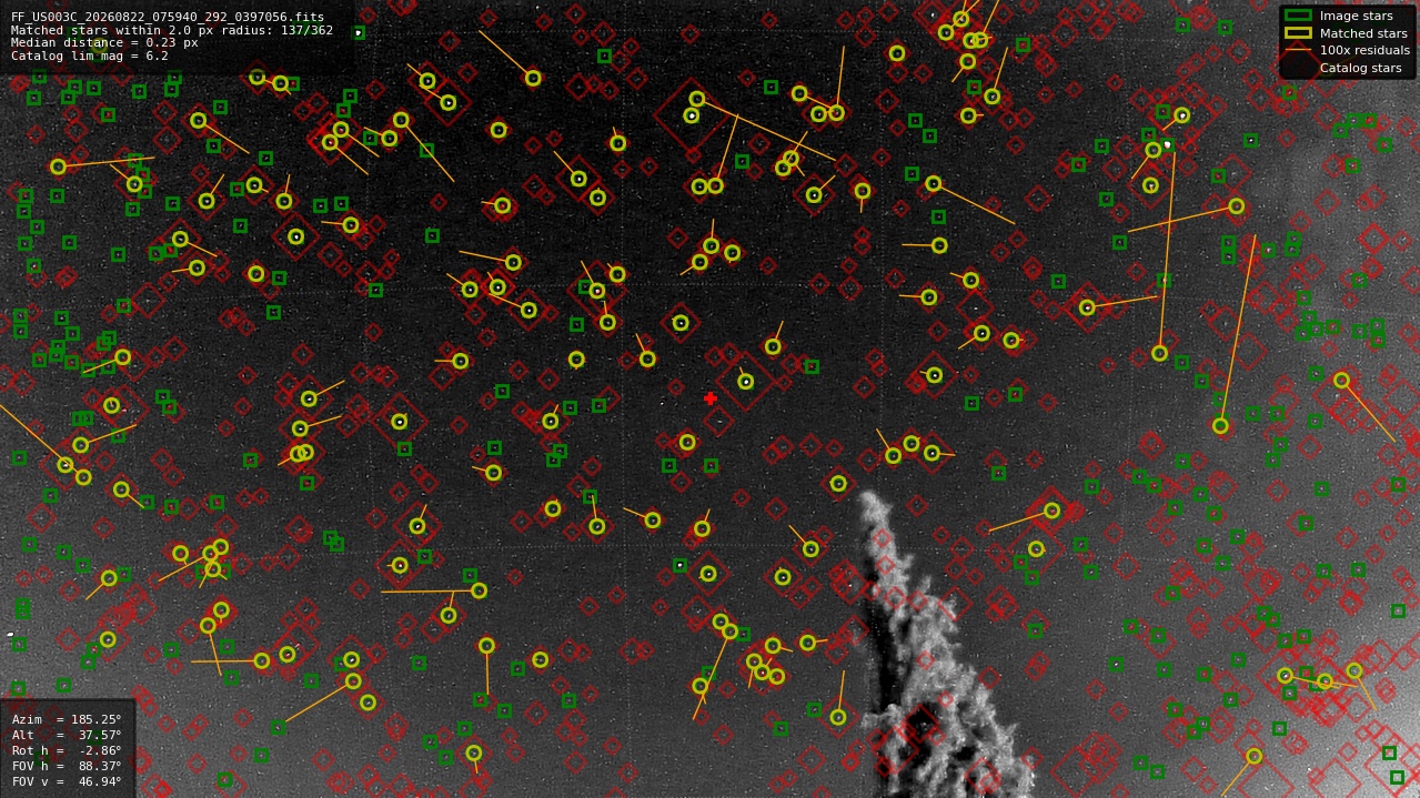 Astrometry report