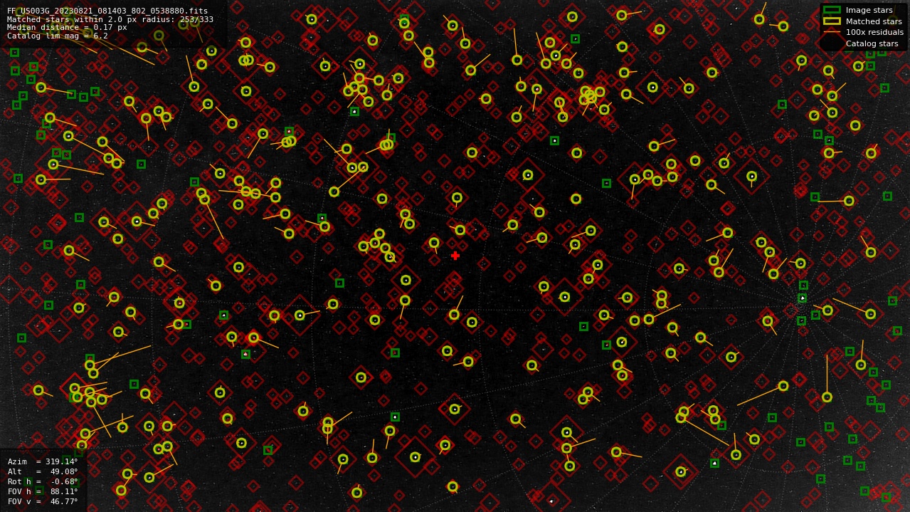 Astrometry report