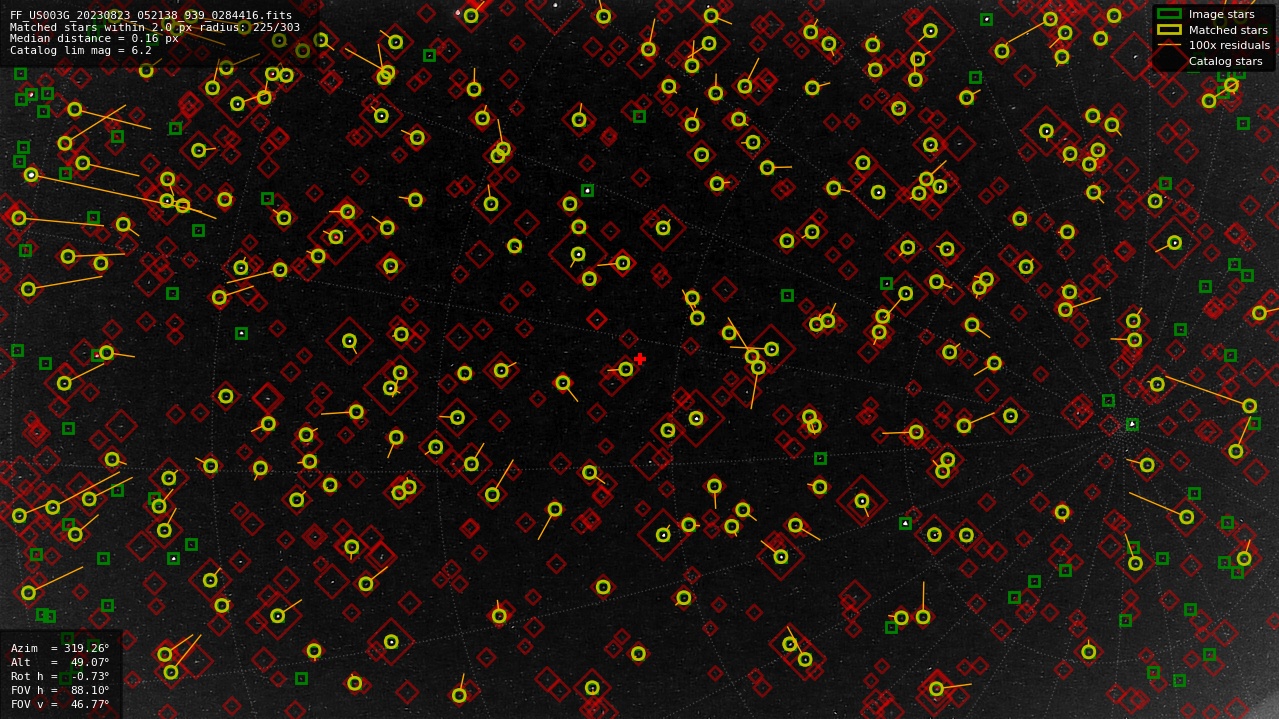 Astrometry report