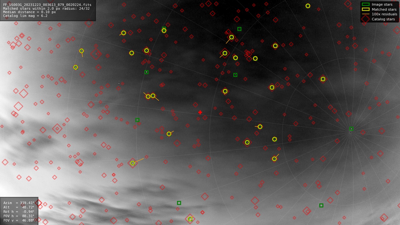 Astrometry report