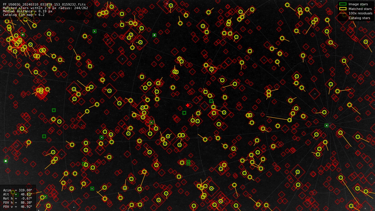 Astrometry report